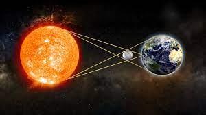 Jordan - Full solar eclipse expected Saturday