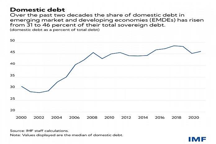 Sovereign domestic debt restructuring: Handle with care