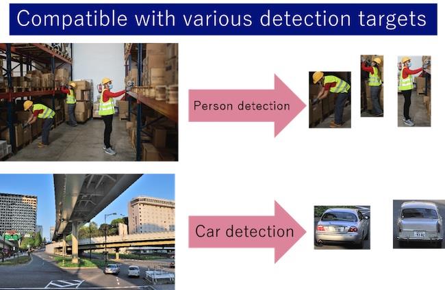 Detection Technology Examples NEC Develops High-speed and High-precision Object Detection ...