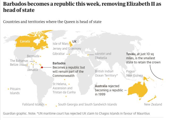 Somalia - Barbados Parts Way with Queen and Becomes World's Newest Republic