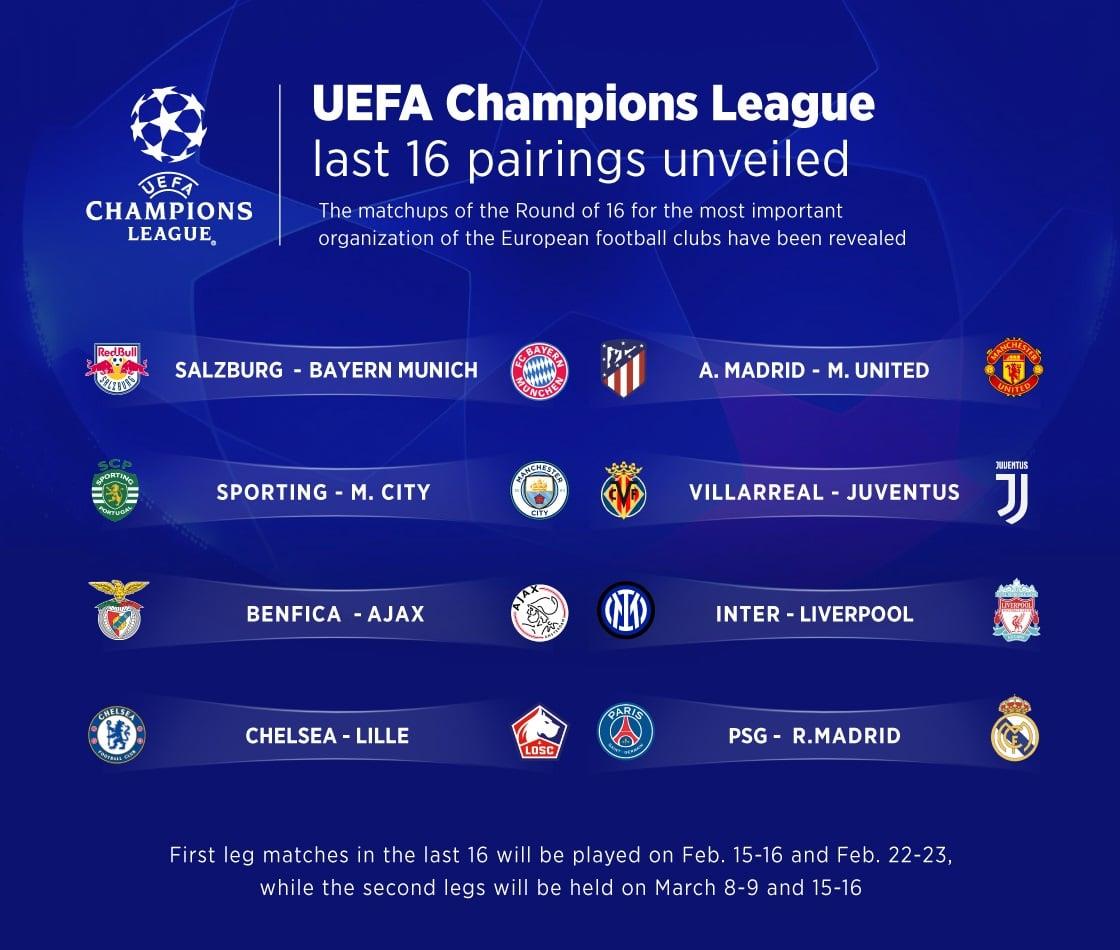 Afghanistan - UEFA Champions League last 16 pairings and unveiled after ...