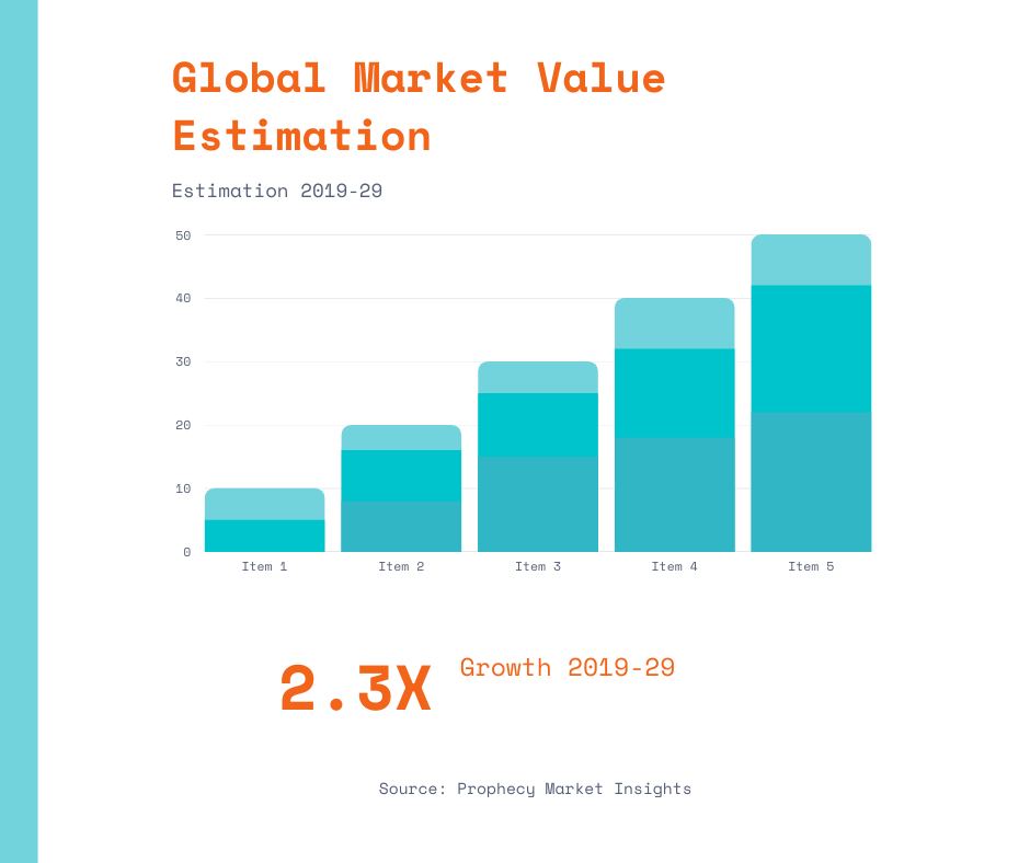 Global analytics