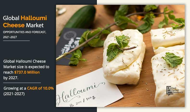 Halloumi Cheese Market Registering a CAGR of 10.0% from 2021 to 2027