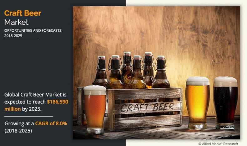 Craft Beer Market Growth Rate, Size, Opportunities, Share and Forecast, 20182025