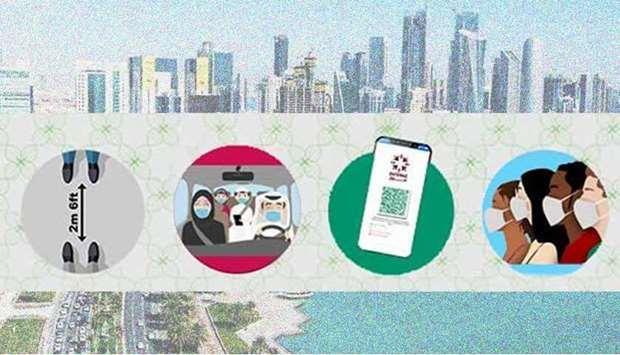 Qatar - Over thousand booked for Covid violations