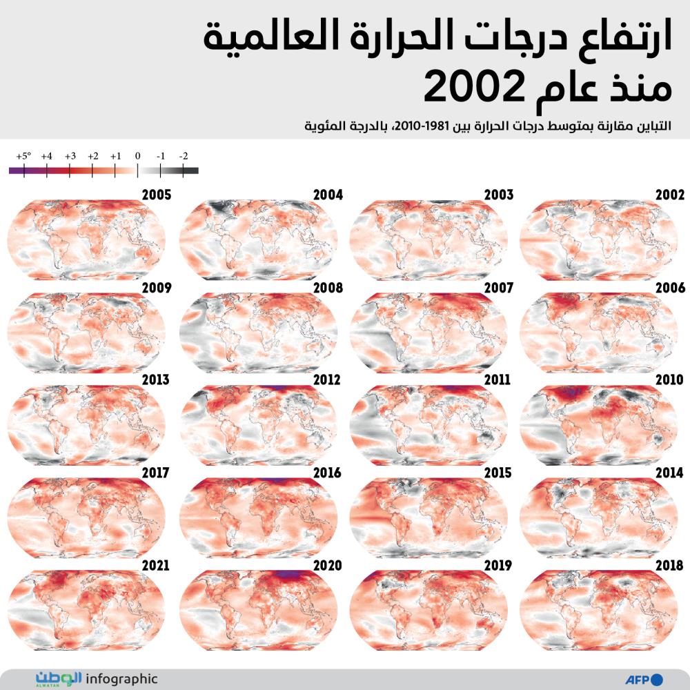 السعودية - ارتفاع درجات الحرارة العالمية منذ 2002