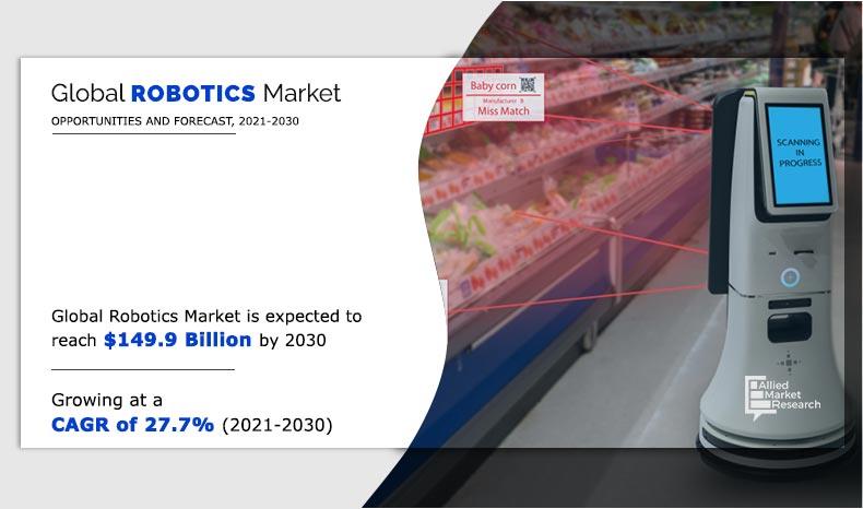 Robotics Market to Know What Trends Seeking Heavy Attention | with a CAGR of 27.7% - Image