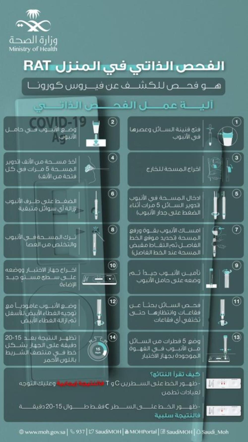 السعودية - الصحة توضح طريقة استخدام فحص كورونا السريع