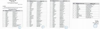  BJP releases 1st list of 59 candidates for Uttarakhand Assembly polls 