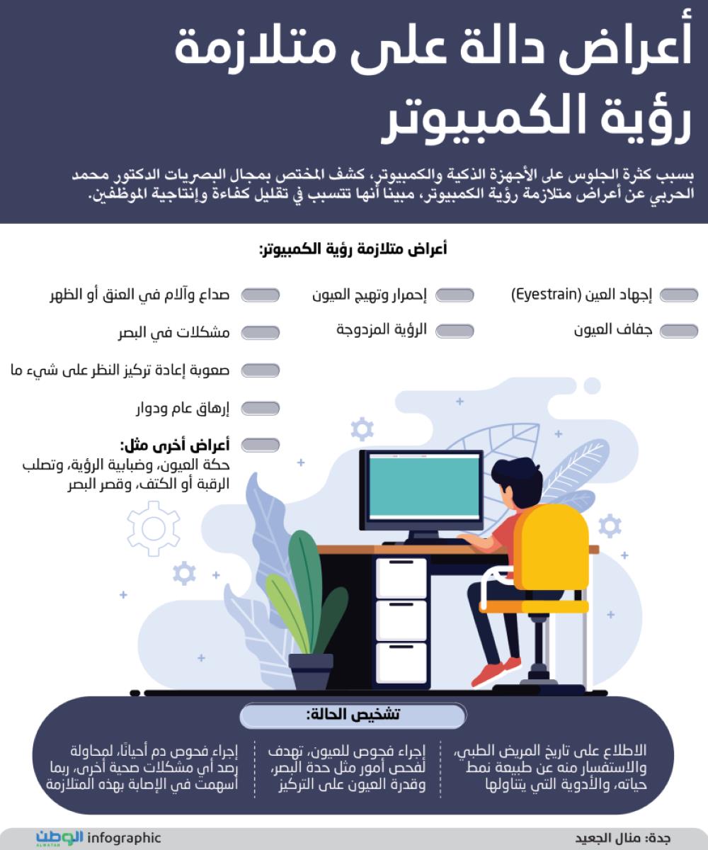 السعودية - أعراض دالة على متلازمة رؤية الكمبيوتر