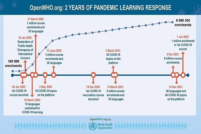 Marking two years of pandemic learning response