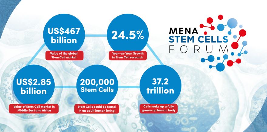 MENA Stem Cell Forum to focus on US$467 billion global industry that could improve health and lifestyle