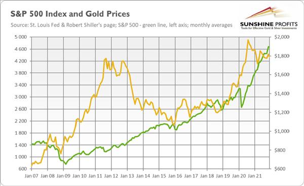 Should We Prepare For The Worst And Buy Some Gold?