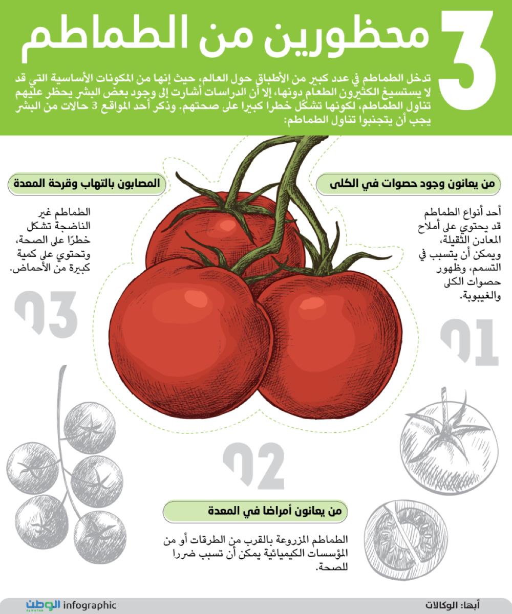 السعودية - 3 محظورين من الطماطم