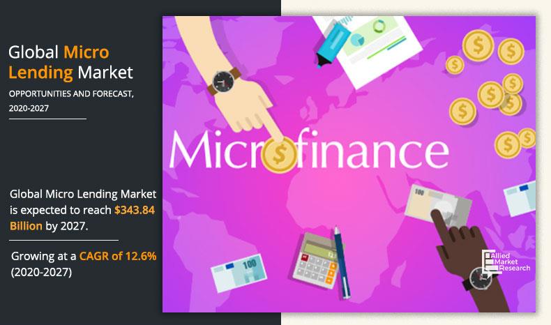 Microlending Market Statistics 2022: Technical Signs Points Higher ...