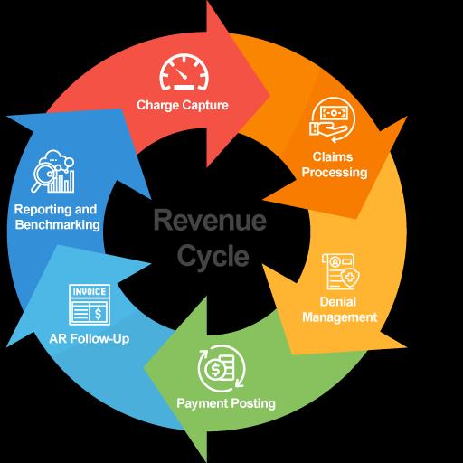 Healthcare Revenue Cycle Management Will Exhibit an Impressive ...