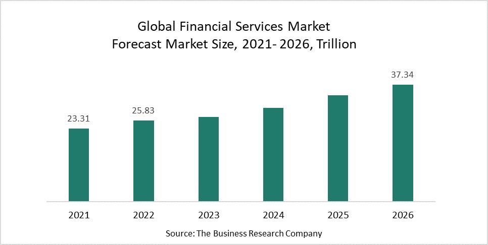 Financial Services Market Is Set To Reach Trillion In 2026 With The Increasing Adoption Of EMV Technology