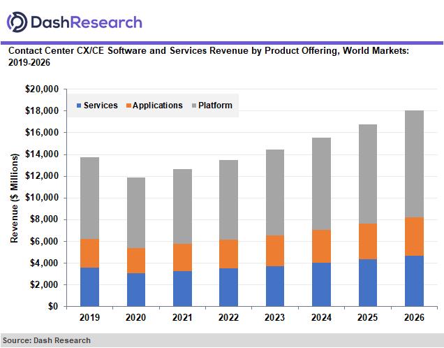 contact-center-customer-experience-software-and-services-revenue-will