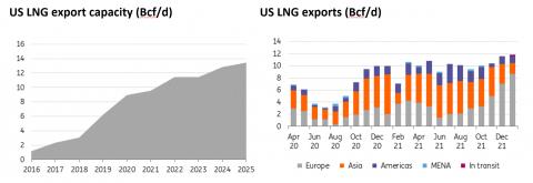 The global energy crisis versus America's climate ambitions