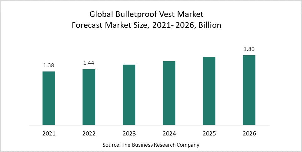 Bulletproof Vest Market Product Developments Allow For Optimization ...