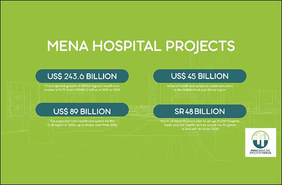 MENA Hospital Projects Forum 2022 to Feature US$45 Billion Worth of Healthcare Projects across MENA Region