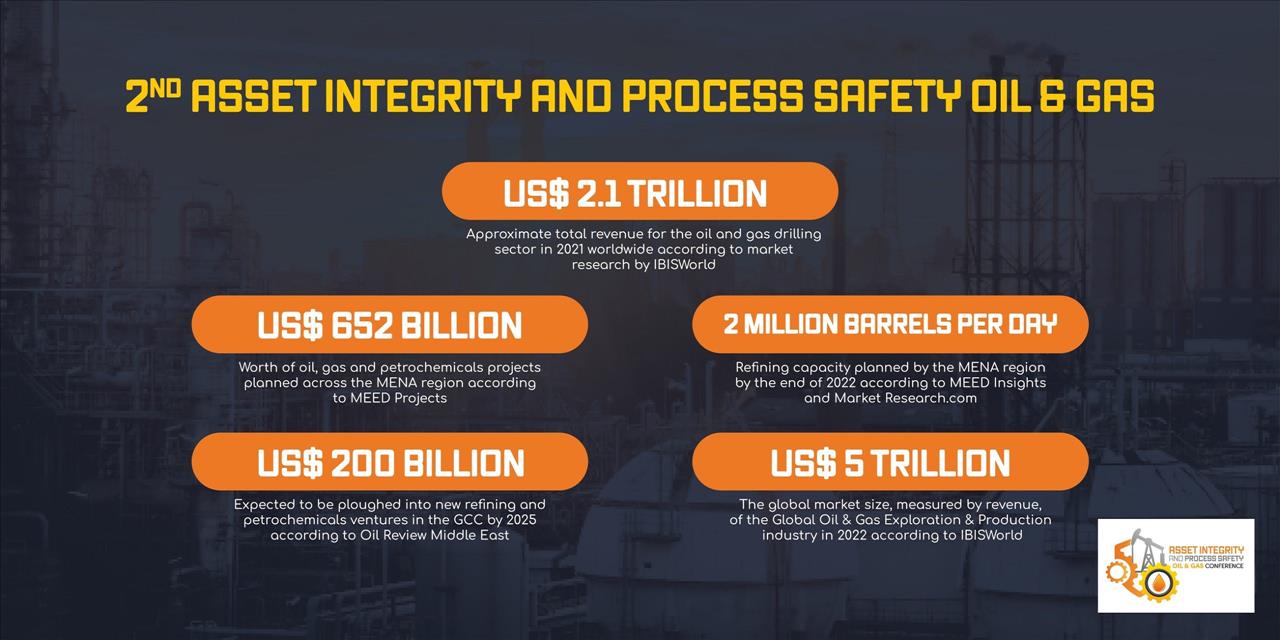 2Nd Asset Integrity And Process Safety Conference To Focus On The US$652 Bn Worth Of Oil And Gas Projects In MENA