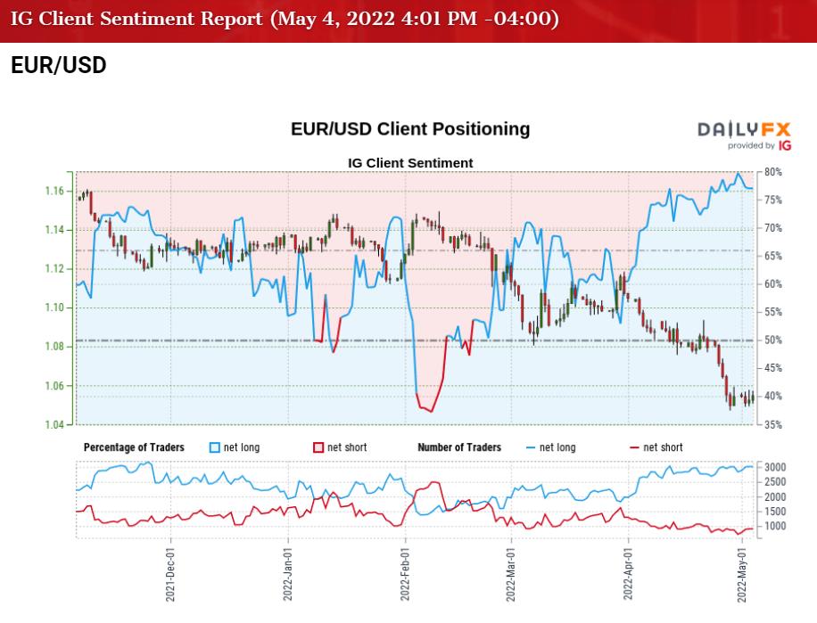 2000 usd deals to eur