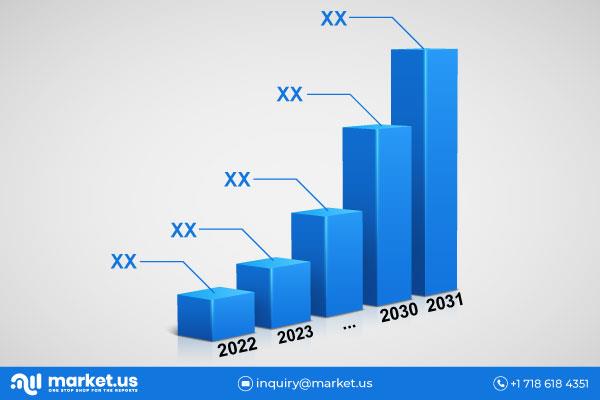 Anti-UAV System Market Forecast | Key Players And Geographic Regions To 2031