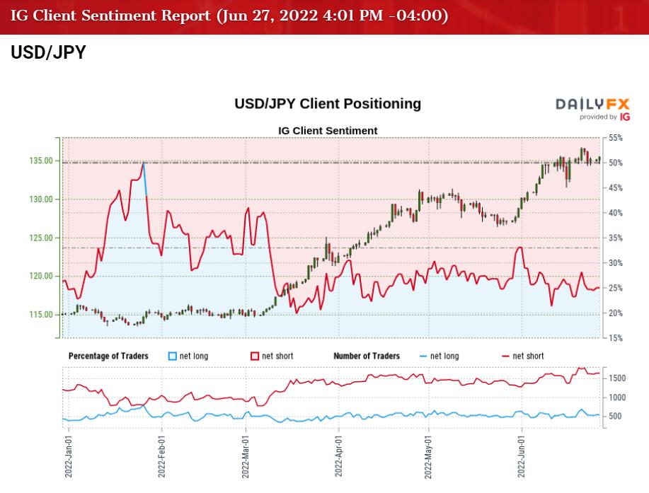USD/JPY Rate To Track Treasury Yields Ahead Of US PCE Report