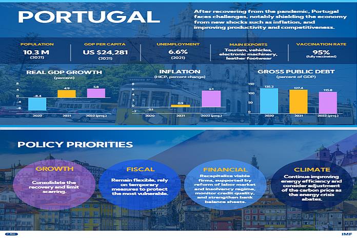 Portugal: Policies For A Strong Economy