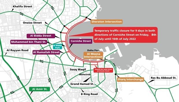 Corniche Road To Remain Closed For 9 Days From Friday