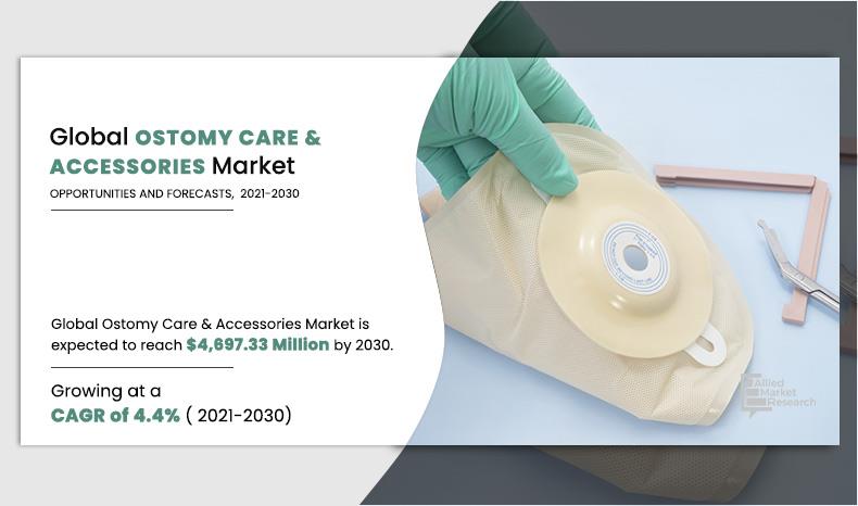 Ostomy Care & Accessories Market To Receive Overwhelming Hike In Revenues By 2030
