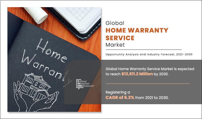 Home Warranty Service Market To Hit 13 70 Bn By 2030 At A CAGR Of 6 8   EP A4d8cimage Story 