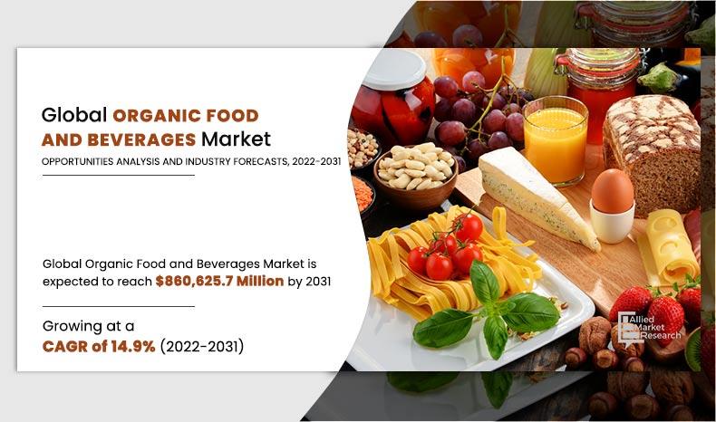 Organic Food And Beverages Market To Expand At A CAGR Of 14.9% From 2022 To 2031 | Demand & Growth