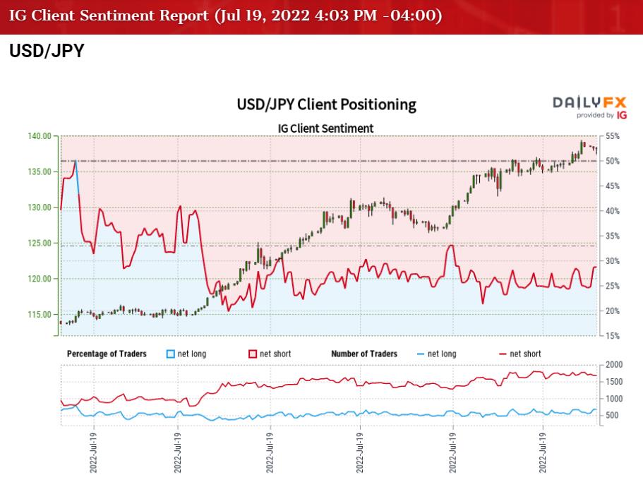 USD/JPY Pullback Emerges Ahead Of Boj Interest Rate Decision