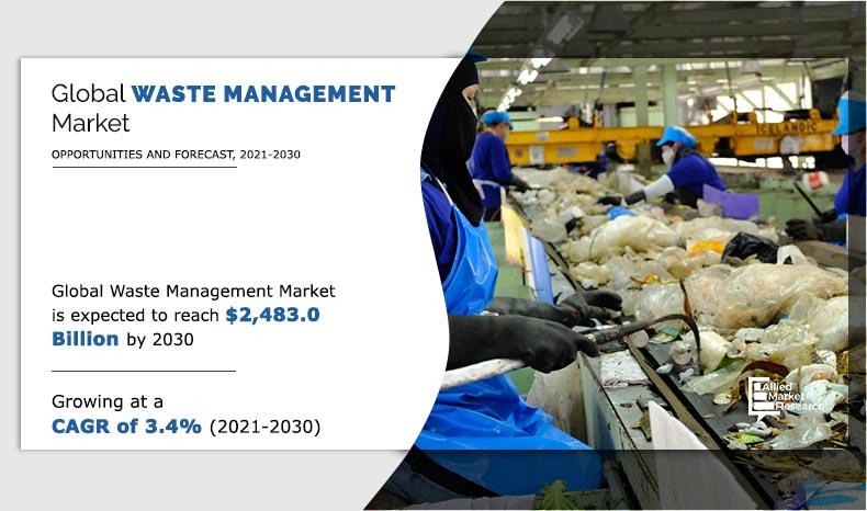 Waste Management Market Enabling Smarter Way Towards Smart City| Industry Revenue To Surpass By 2030