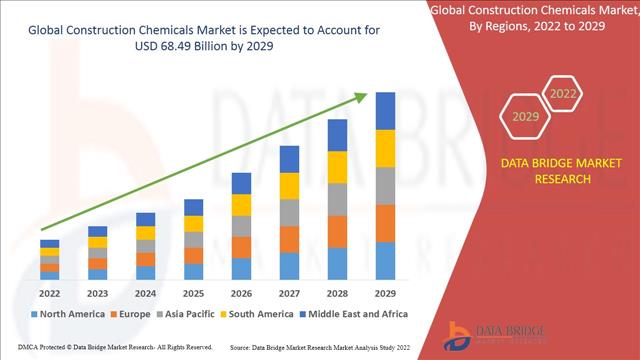 SOPAM CHEMICALS Niamey