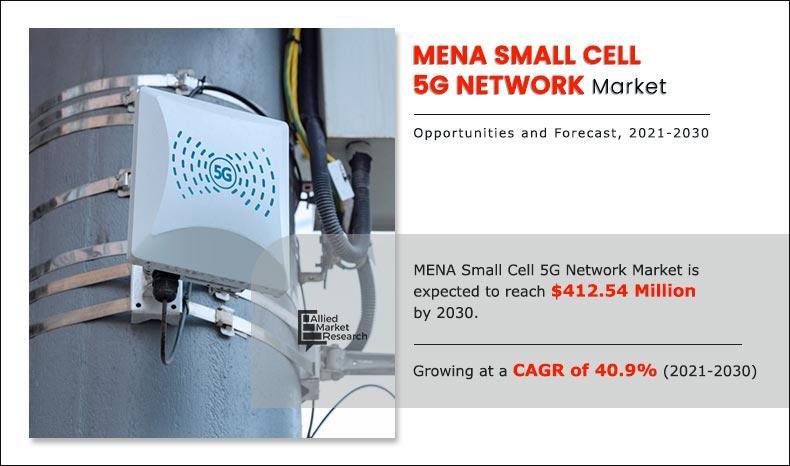 MENA Small Cell 5G Network Market By Latest COVID-19 Impact And Global Analysis To 2030