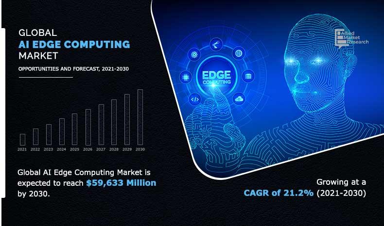 AI Edge Computing Market | Top Key Players, Industry Growth Analysis ...
