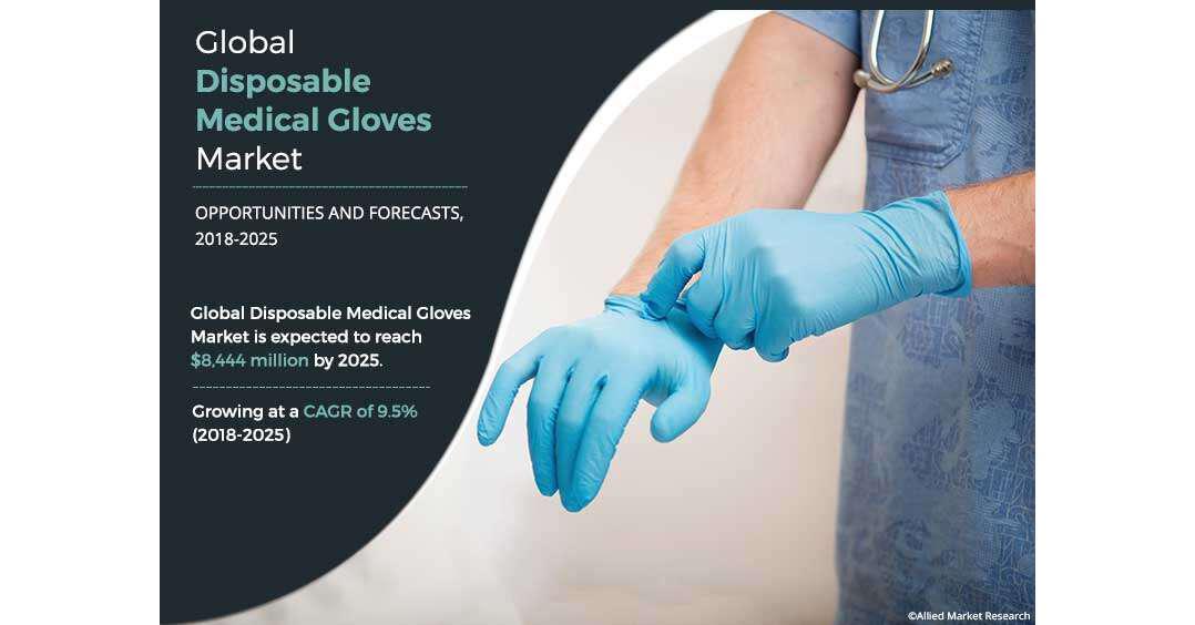 North America Dominated The Disposable Medical Gloves Market - Expected To Reach $8,444 Million With A CAGR Of 9.5%