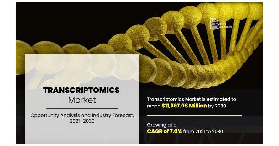 Transcriptomics Market: Trends, Business Strategies And Opportunities With Key Players Analysis