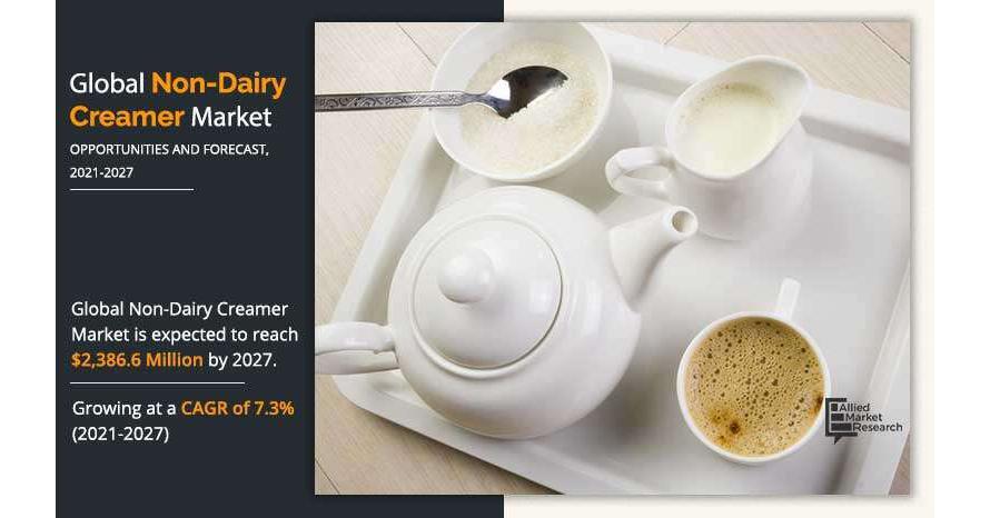 Huge Demand For Non-Dairy Creamer Market Growing At A CAGR Of 7.3% From 2021 To 2027