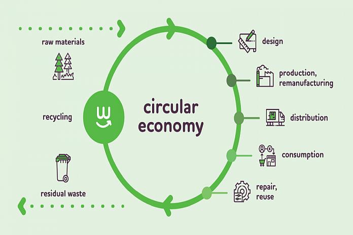 The Future Is A Circular Economy