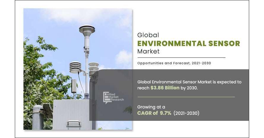 Environmental Sensors Market May Set A New Growth Story To Generate ...