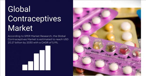 Global Contraceptives Market Is Projected To Be Worth USD 20.27 Billion By 2030