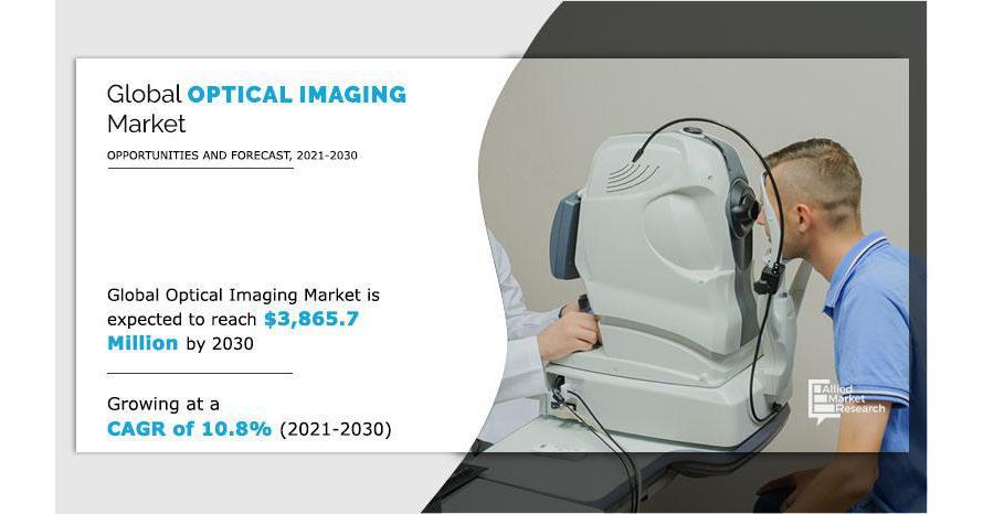 Optical Imaging Market - Witness A Pronounce Growth During, Says Allied Market Research