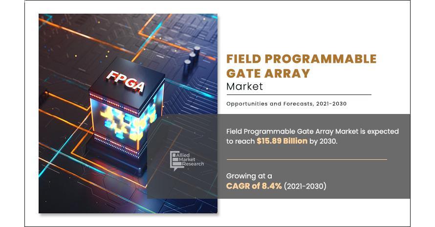 Field Programmable Gate Array Market Growth Will Accelerate At CAGR Value, Swot Analysis Till 2030