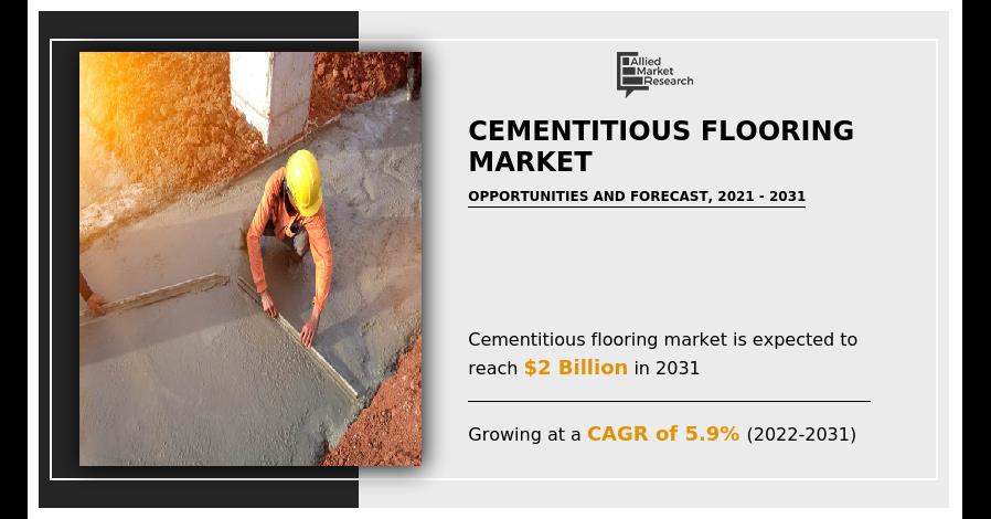 Cementitious Flooring Market - Present Scenario On Growth Analysis & Key Players | To Reach $2 Billion By 2031