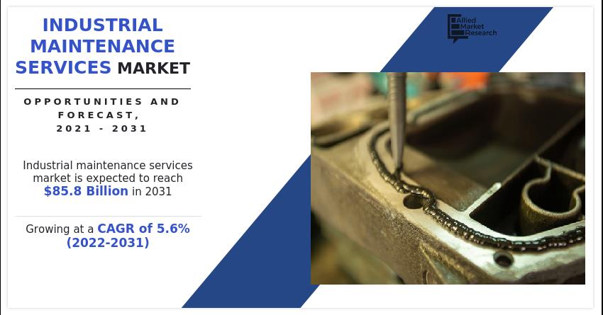 Industrial Maintenance Services Market - Present Scenario On Growth Analysis & Key Players | To Reach $85.8 Bn By 2031