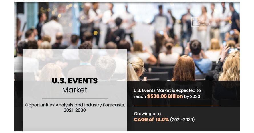 U.S. Event Market Is Estimated To Develop At A Substantial CAGR For The Duration Of The Prediction